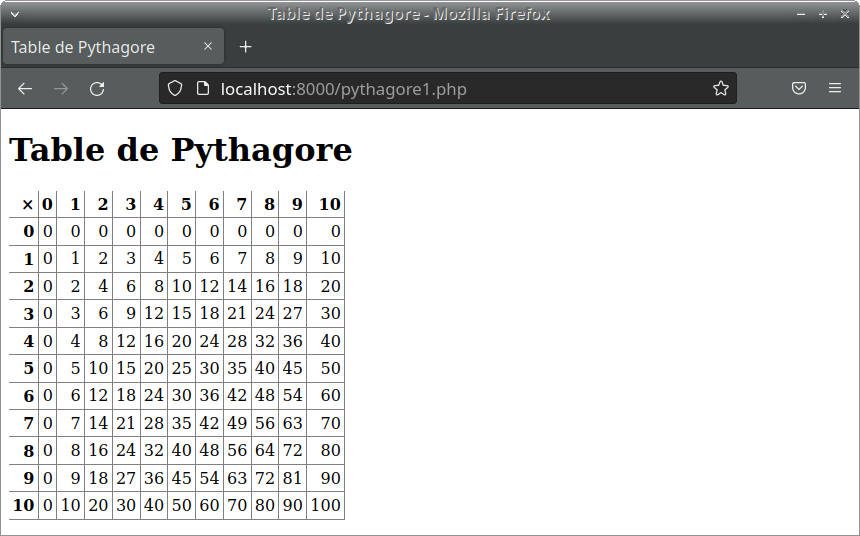 Table de Pythagore