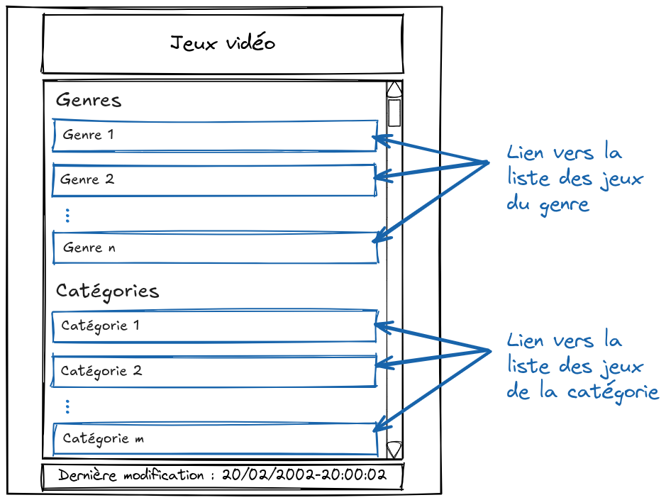 Maquette de la page d'accueil de l'application (liste des catégories et genres de jeux)