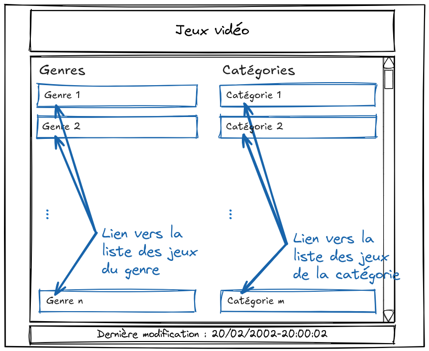 Maquette de la page d'accueil de l'application (liste des catégories et genres de jeux)