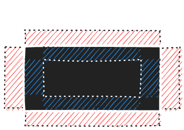 border-box