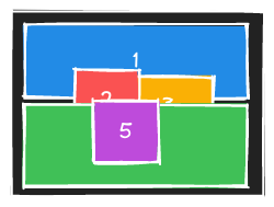 z-order