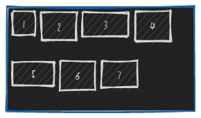 exemple de distribution de lignes
