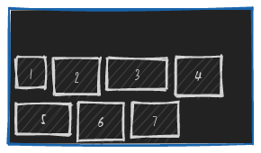 exemple de distribution de lignes