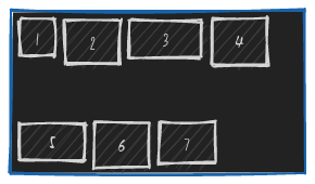 exemple de distribution de lignes