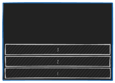exemple d'axe principal