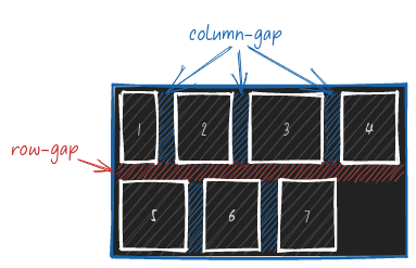 espacement des éléments