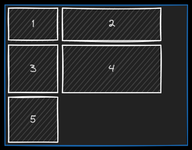 exemple de définition d'un grille fixée
