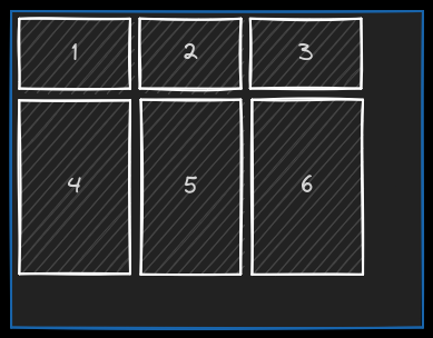 exemple d'utilisation des dimensions