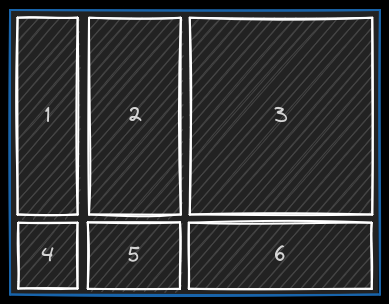 exemple d'utilisation des dimensions