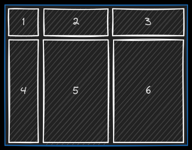 exemple d'utilisation des dimensions