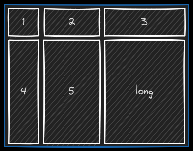 exemple d'utilisation des dimensions