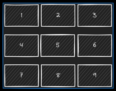 exemple de définition d'espacement entre les éléments d'une grille