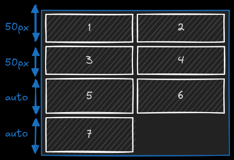 exemple de définition de la grille implicite