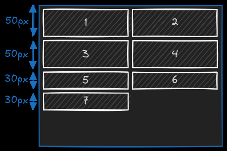exemple de définition de la grille implicite