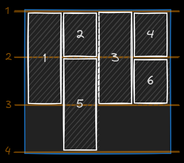 exemple de définition de l'envergure d'éléments de la grille