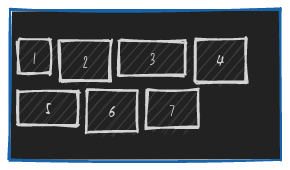 exemple de distribution de lignes