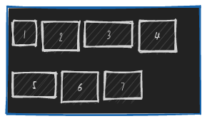 exemple de distribution de lignes