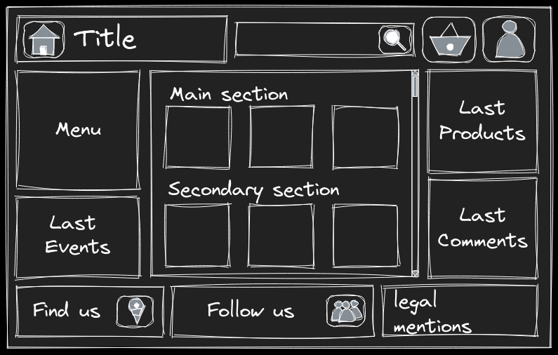 structure de base de l'application