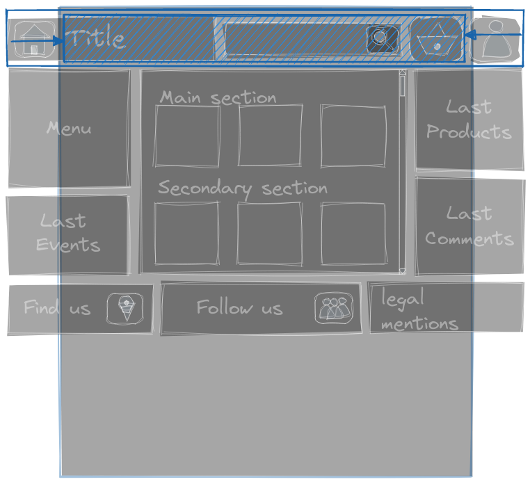 structure de base de l'application