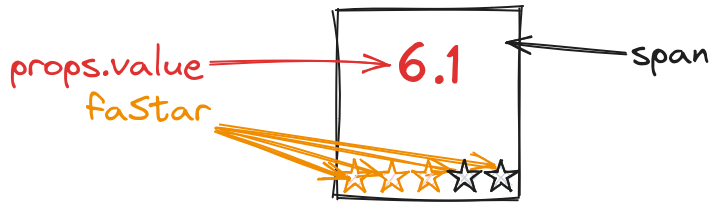 Illustration de la structure de base de l'application