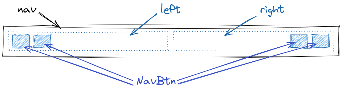 Illustration du menu de navigation