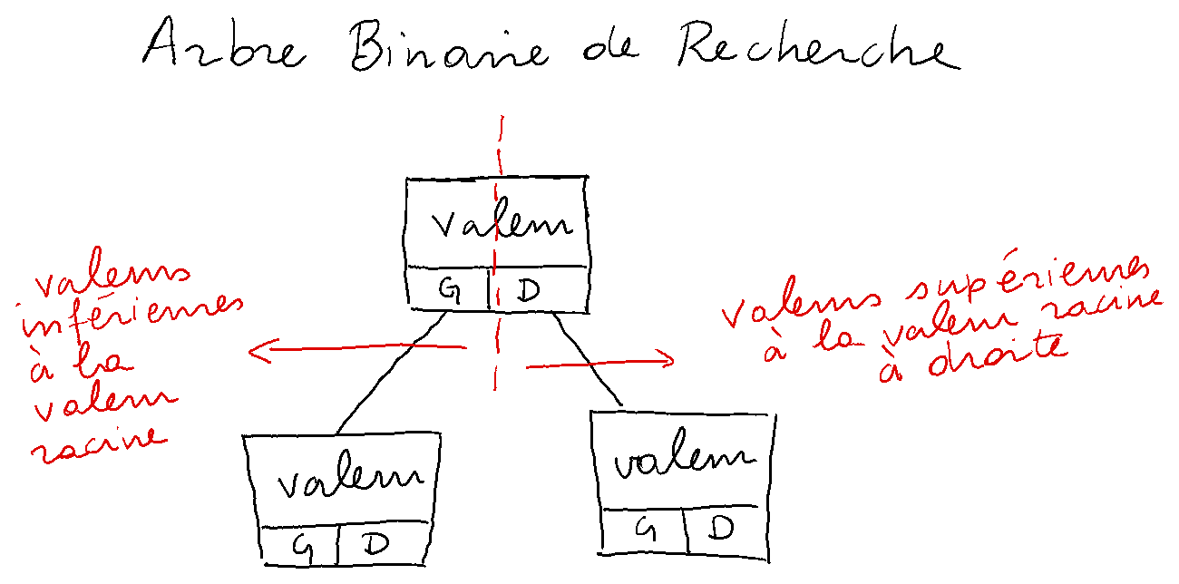 IllustrationABR