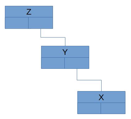 RotationGauche1