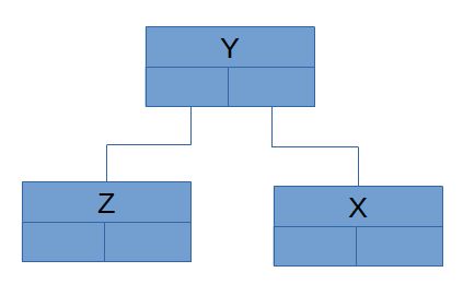 RotationGauche2