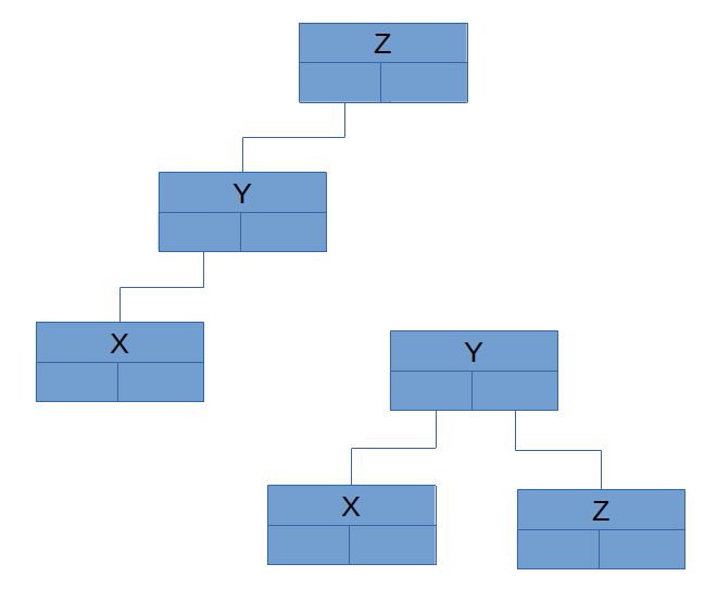 RotationDroite