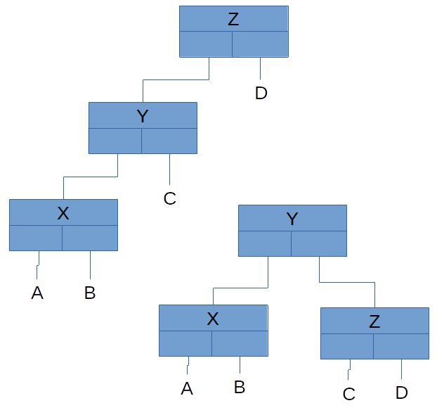 RotationDroiteGen