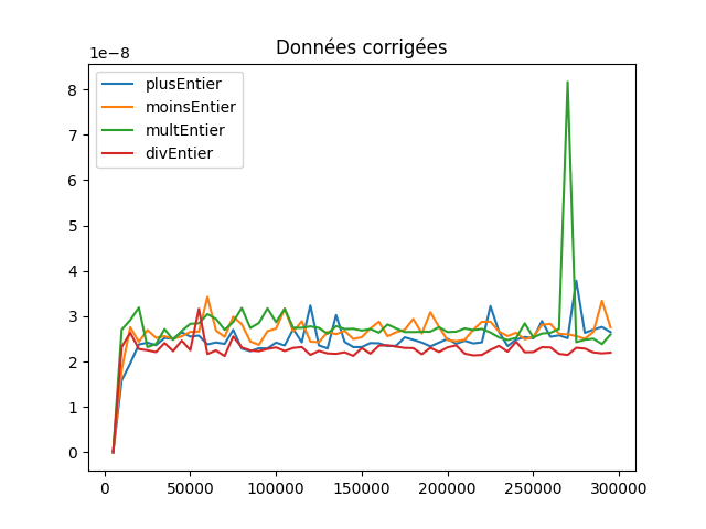Arithmétique entière