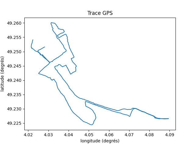 trace GPS