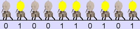 codage binaire à l'aide de 10 lampes